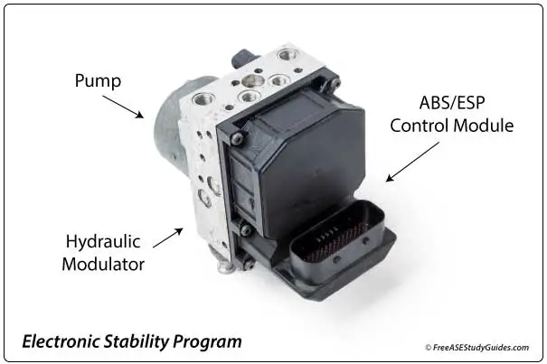 ABS control module.
