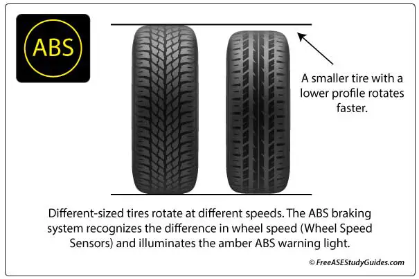 Different-sized tires result in the amber ABS warning light.