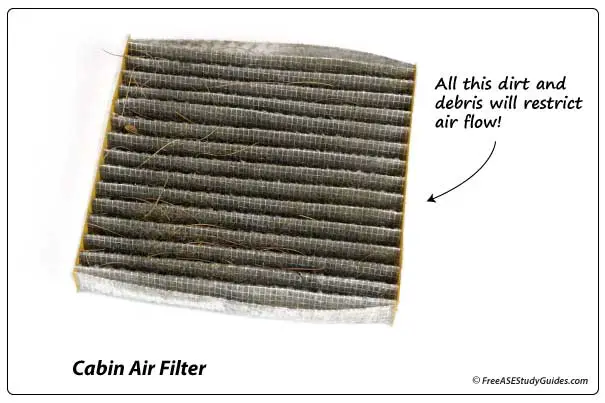 A clogged A/C cabin air filter.