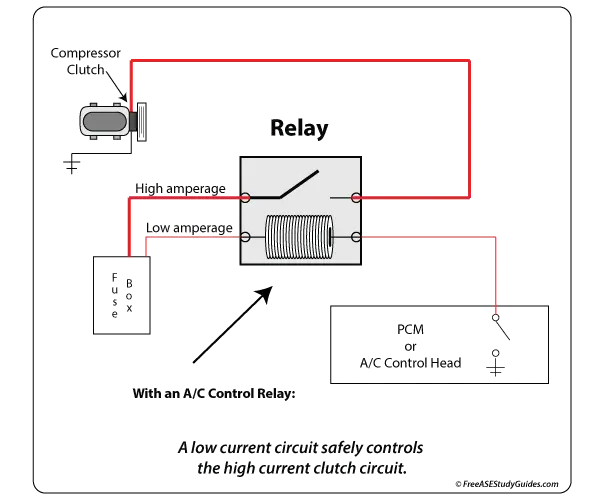 Furnace Maintenance and Wiring Training and - Studycom