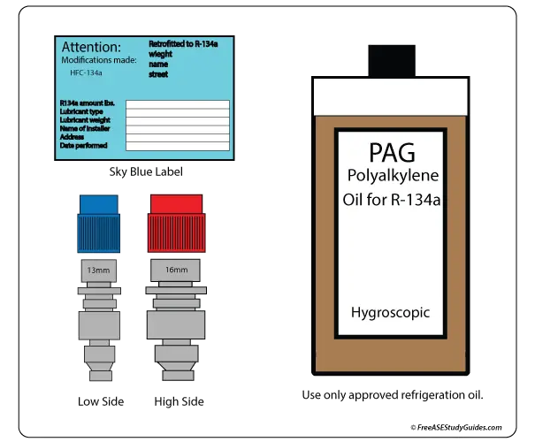 PAG oil retrofit kit.