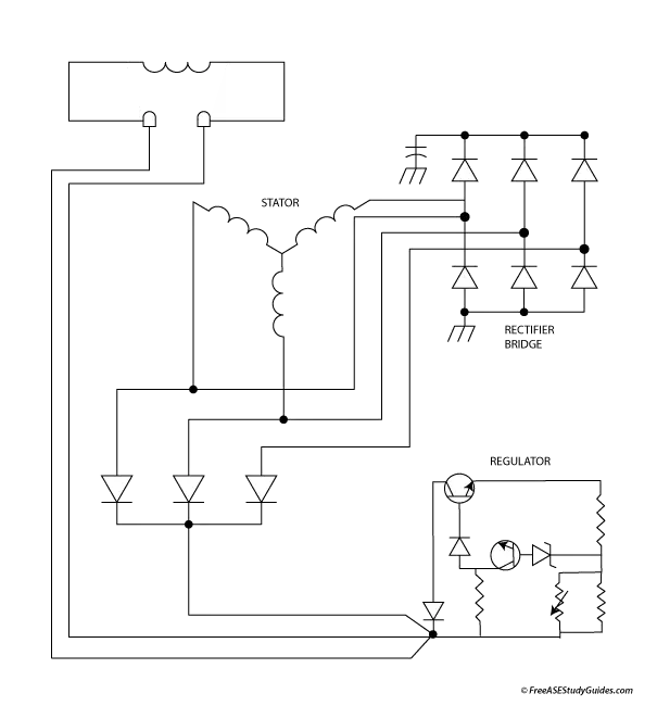 Schematic diagram of an alternator circuit.