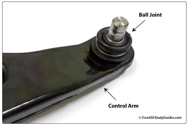 A ball joint fastened to the control arm.