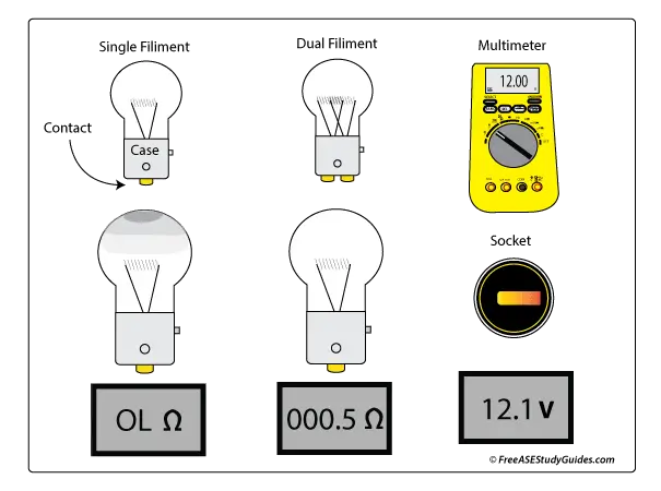 Automotive bulb and socket test.