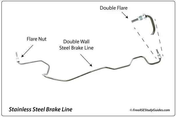 Double wall steel brake lines.