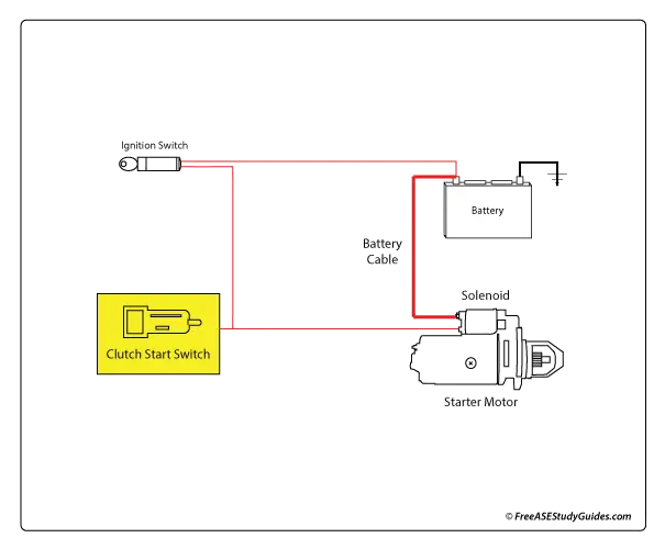 Troubleshooting of a clutch switch circuit.