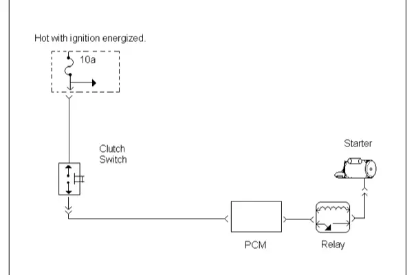 Clutch safety switch circuit.