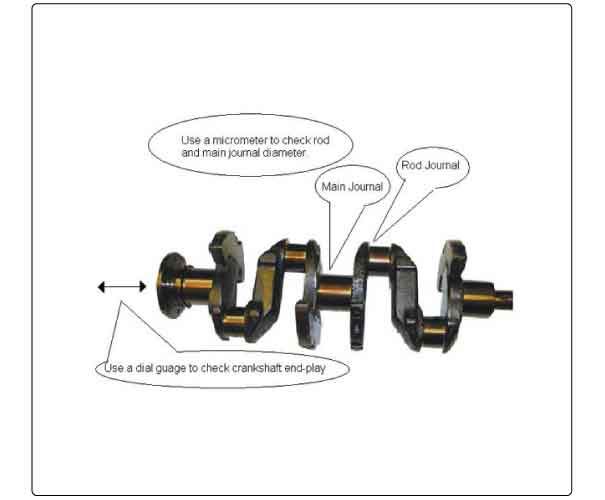 Engine Crankshaft Journal Bearings Inspection