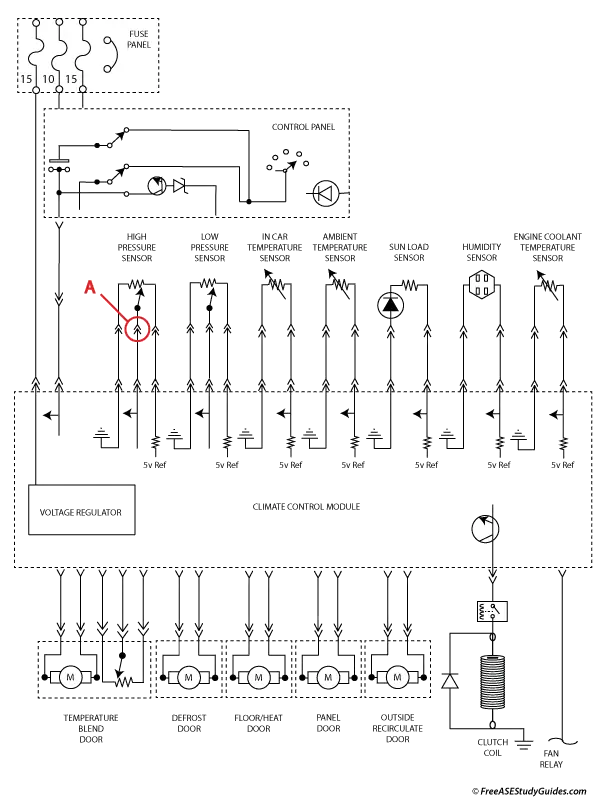 Schematic A/C controls block diagram.