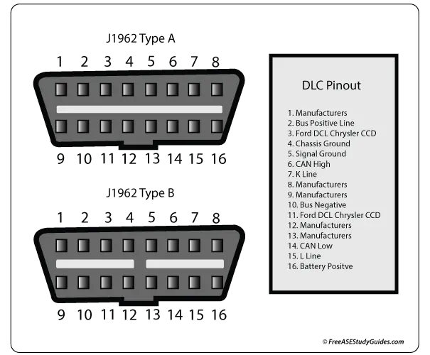 DLC Data Link Connector
