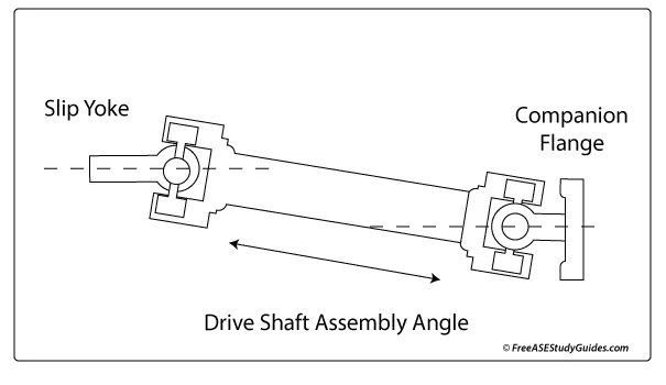 The driveshaft assembly angle.