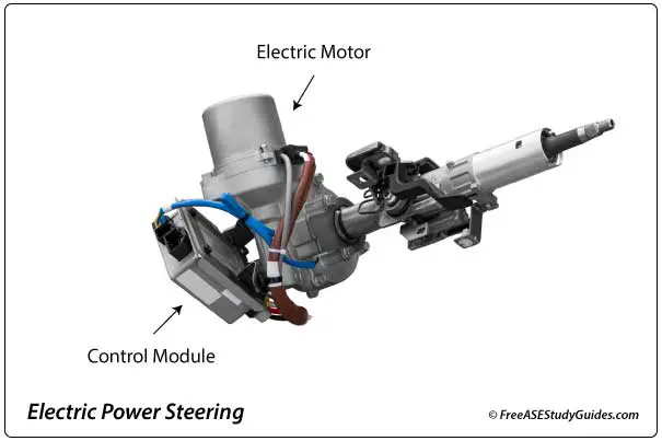 Electric power steering motor and controller.