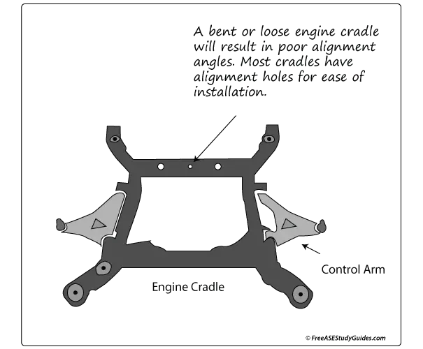 Misaligned engine cradle can cause a vehicle steering to pull.