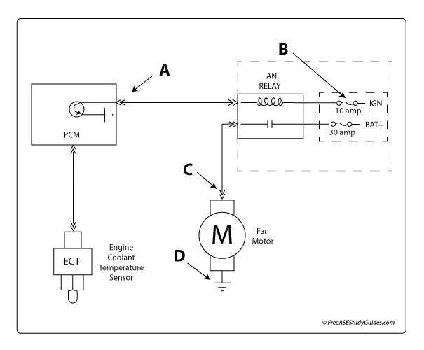 Engine engine cooling fan circuit.