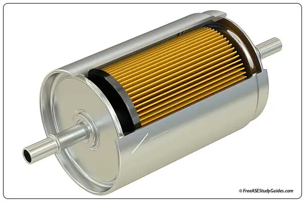 A cutaway view of an inline fuel filter.
