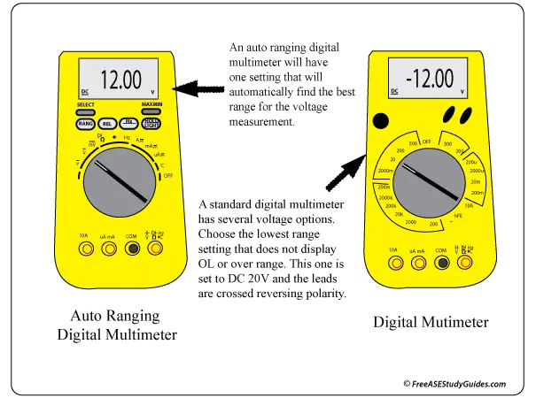 The difference between a digital manual multimeter and a digital auto-ranging multimeter