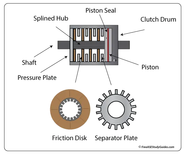 Multiple Disk Clutch Components