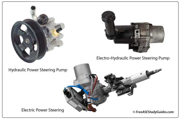 The three automotive power steering systems