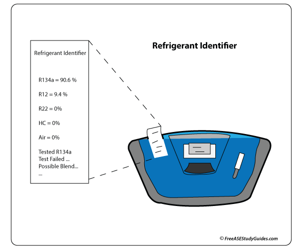 Refrigerant Identifier