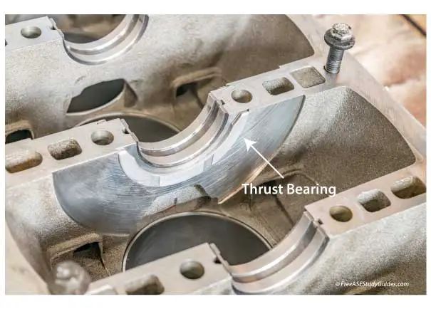 Thrust bearing installed in an engine block.