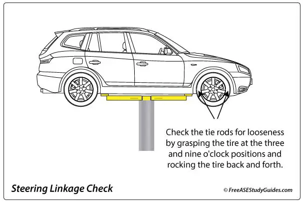 How to check the tie rods for looseness.