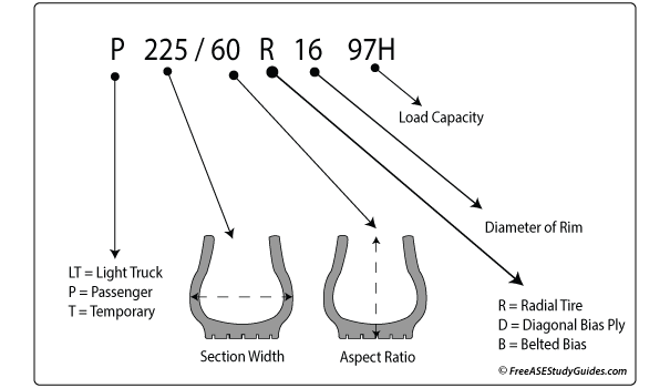 Tire size and rating chart.