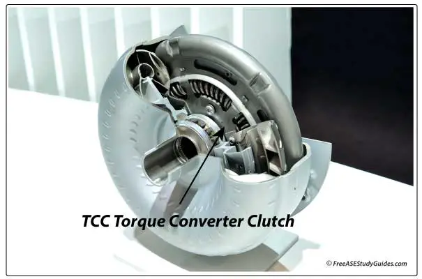 Torque Converter Lockup Clutch