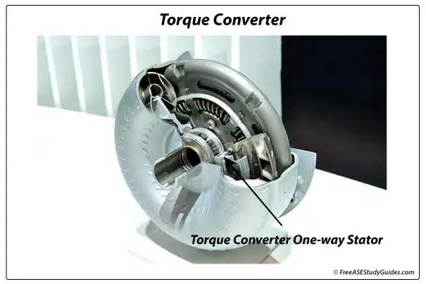 Bench testing a torque converter.