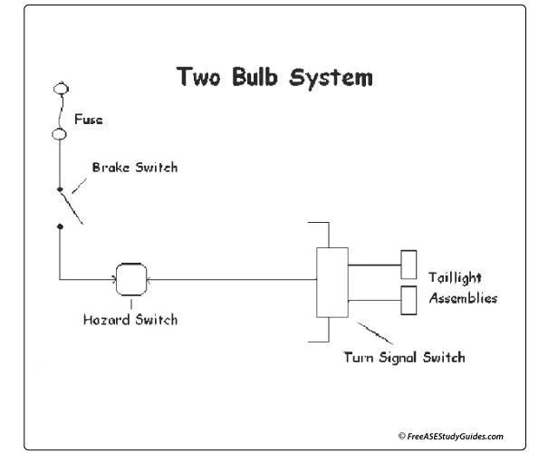 Two bulb brake light system.