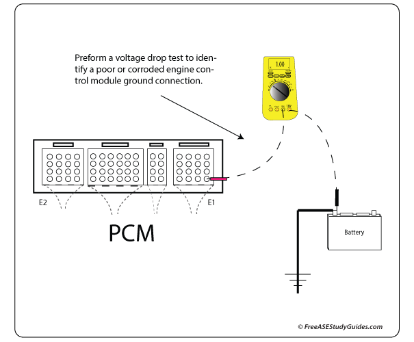 Voltage Drop Testing