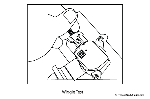 Wiggle Test