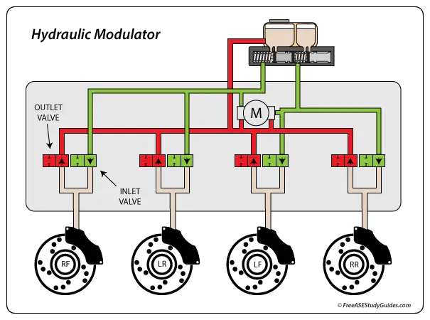 abs-hydraulic-circuit.png