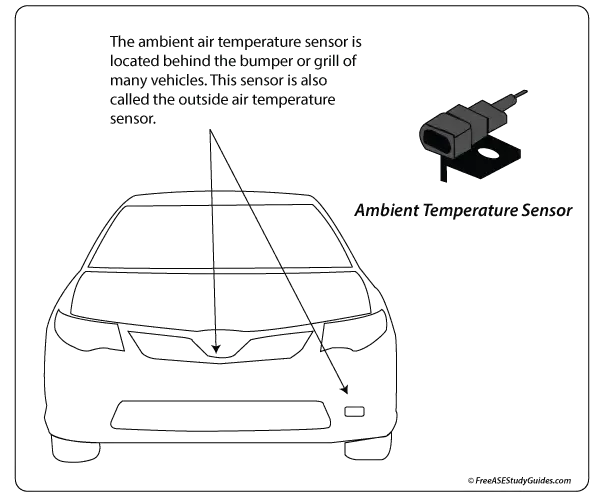 Ambient Air Temperature Sensor Function