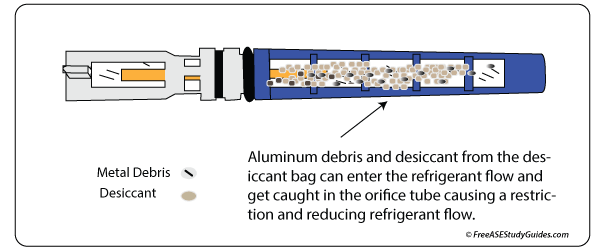 Clogged AC orifice tube screen.