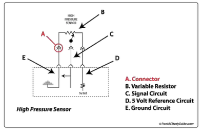 A C Pressure Sensor Function