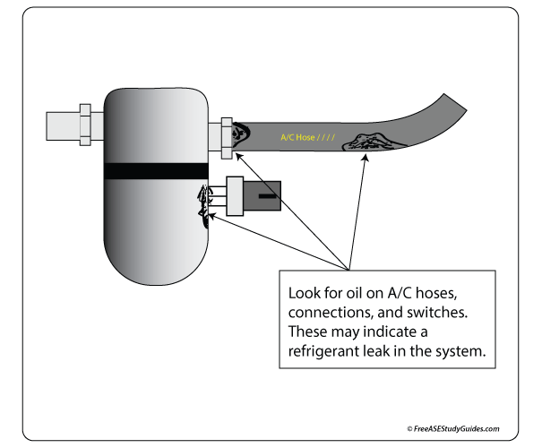 A/C Refrigerant Leak Detection