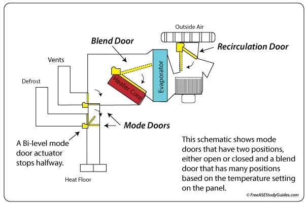 Troubleshooting A C Heater Control Valve