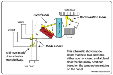 Troubleshooting A C Heater Control Valve