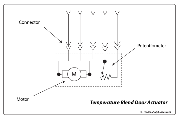 Temperature Blend Door Actuator