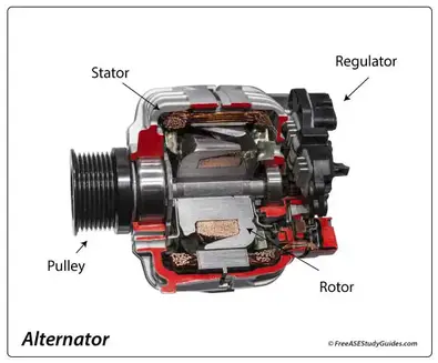 High Charging System Voltage Bright Headlights Explained