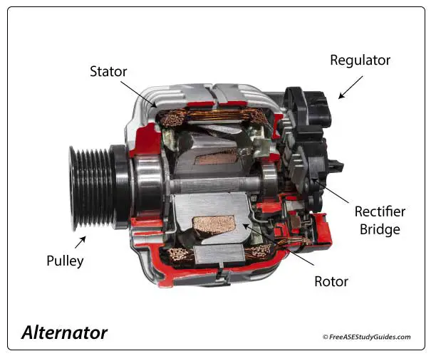function of rectifier in alternator