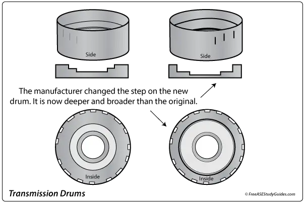 Placing a Torrington bearing or a thrust washer between two components in the wrong direction.