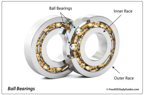 Ball Bearings