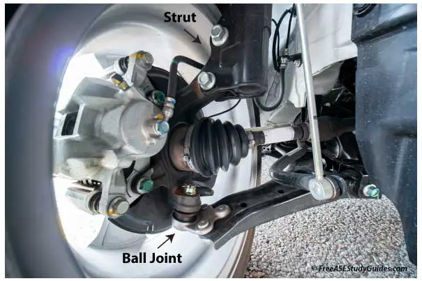 Ball joint in control arm.