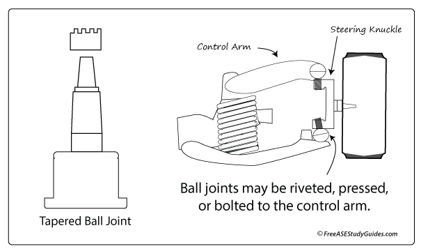 Ball joint function.