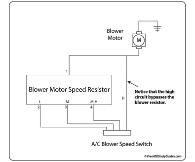 Testing a blower motor resistor