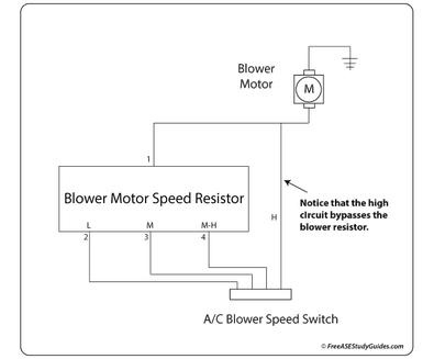 Blower Motor Resistor Operation
