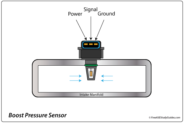 Boost pressure sensor.