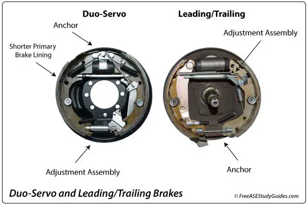 Duo-servo and leading trailing brake shoes.