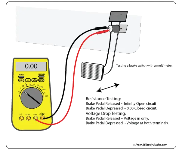 Brake switch test.